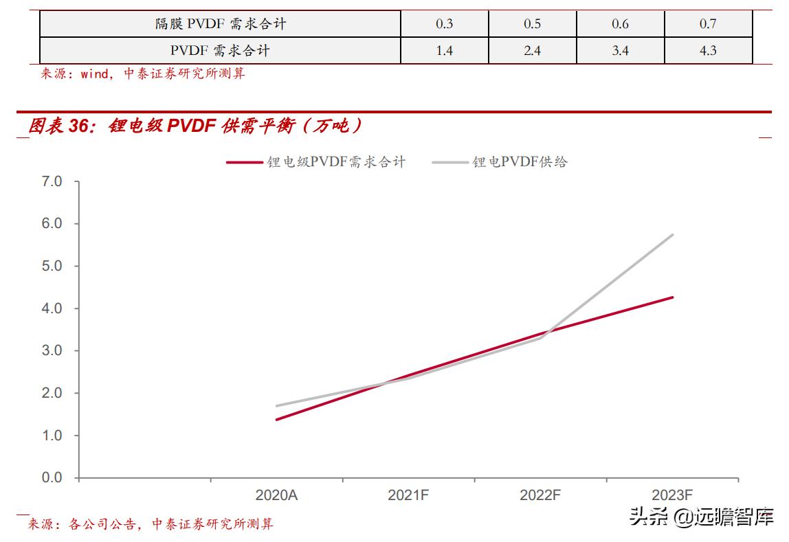 东阳光集团电子新材料,东阳光2022年电池铝箔产能