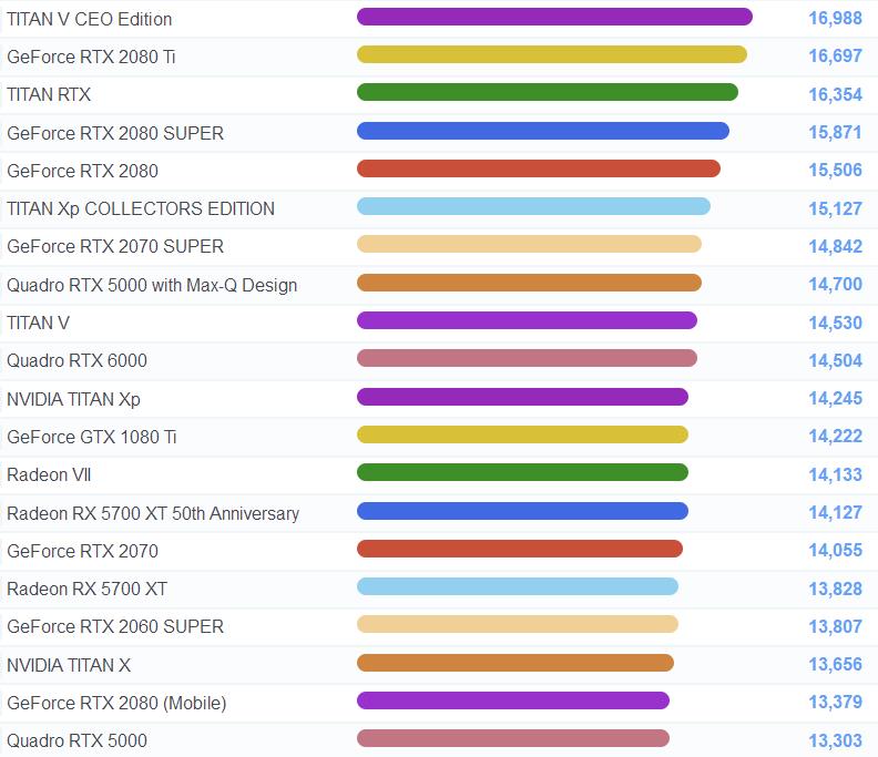 显卡2024显卡性能天梯图,移动端显卡和桌面级显卡天梯图