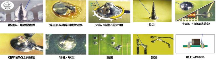 一篇文章让你看懂波峰焊工艺流程,波峰焊的详细工艺流程图