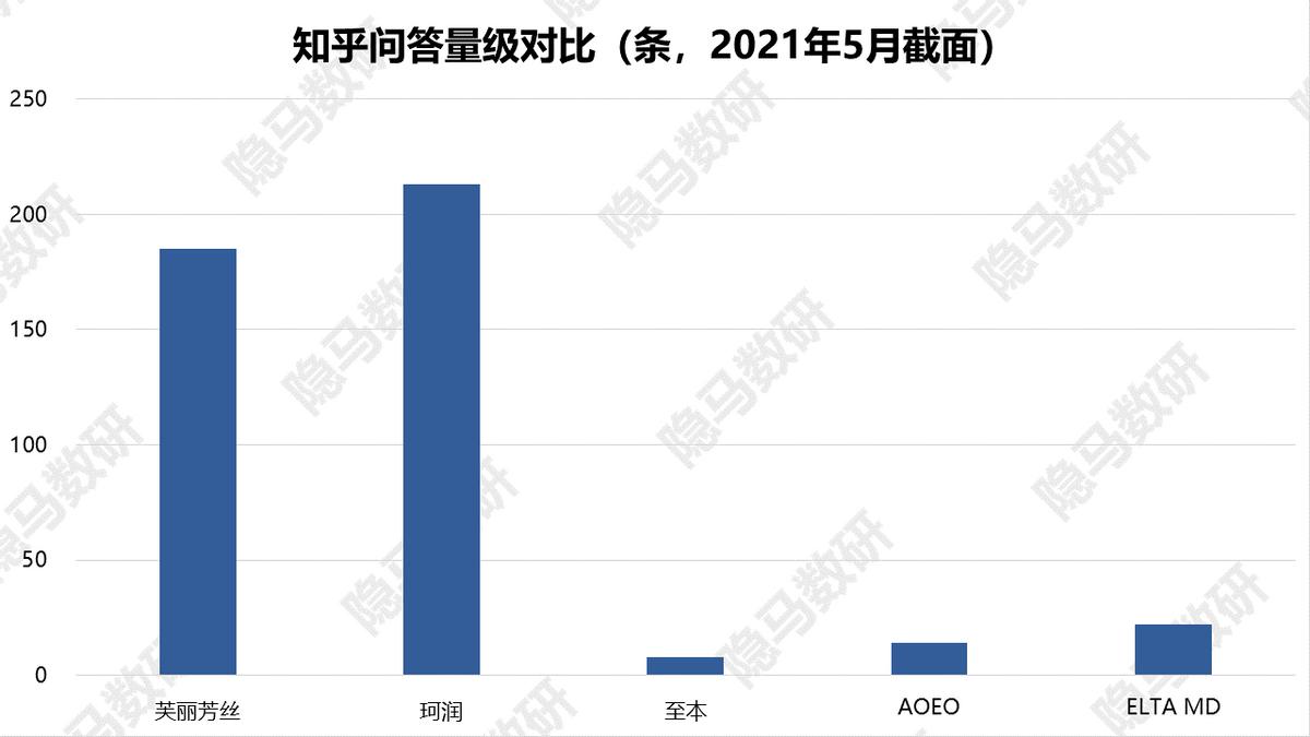 芙丽芳丝新品洁面奶,芙丽芳丝洁面牛奶味