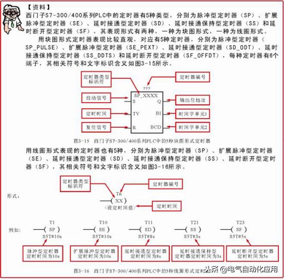 西门子plc编程not表示什么,西门子plcs7-200smart编程入门