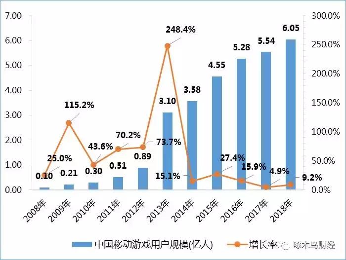 浙数文化的现状,浙数文化成妖可能性