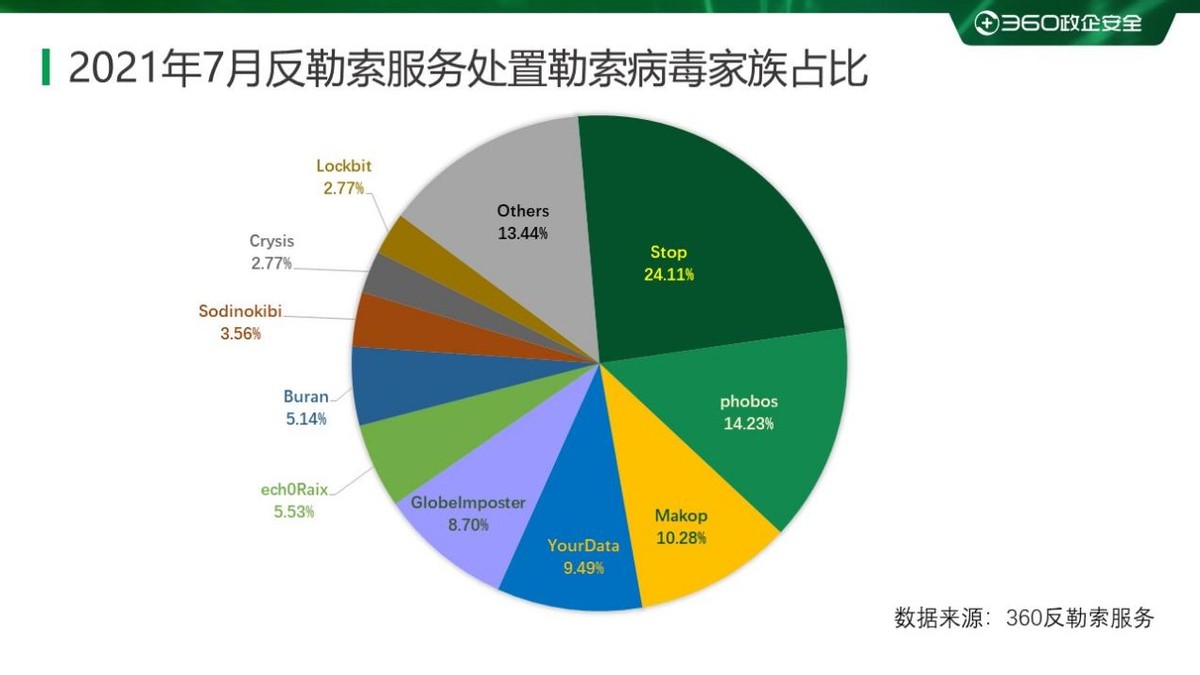 重磅2019上半年勒索病毒专题报告,2017上半年勒索病毒攻击比例