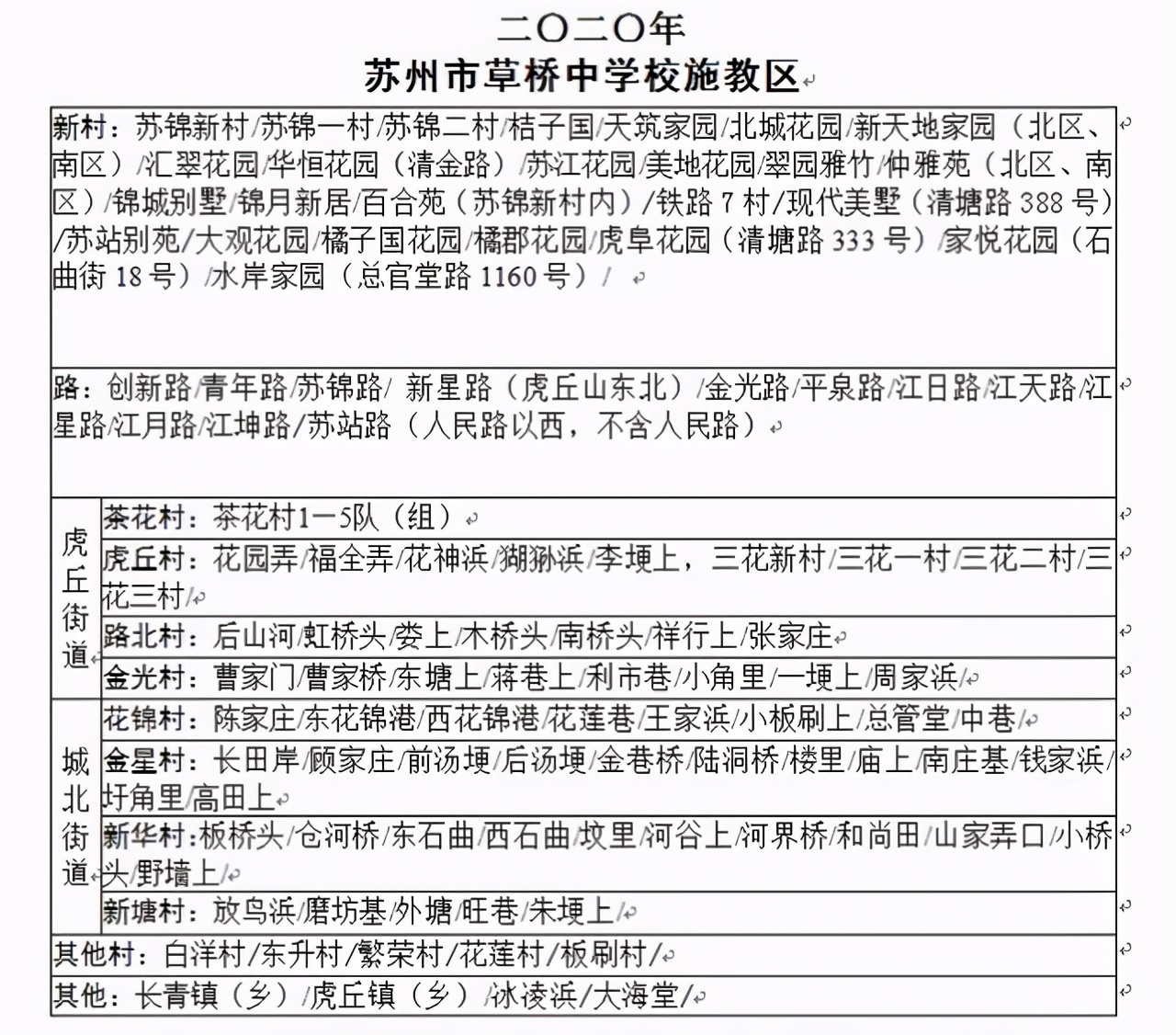 姑苏私立小学排名前十名,姑苏五大名初中排名