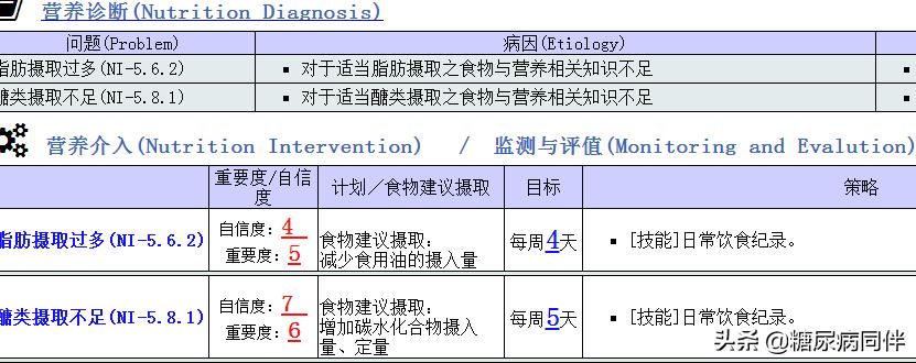 糖尿病新治疗方法逆转,糖尿病的自测与治疗