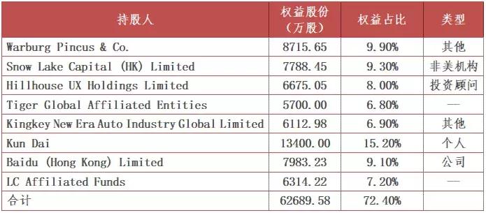 优信二手车投资价值,优信二手车车型保值率