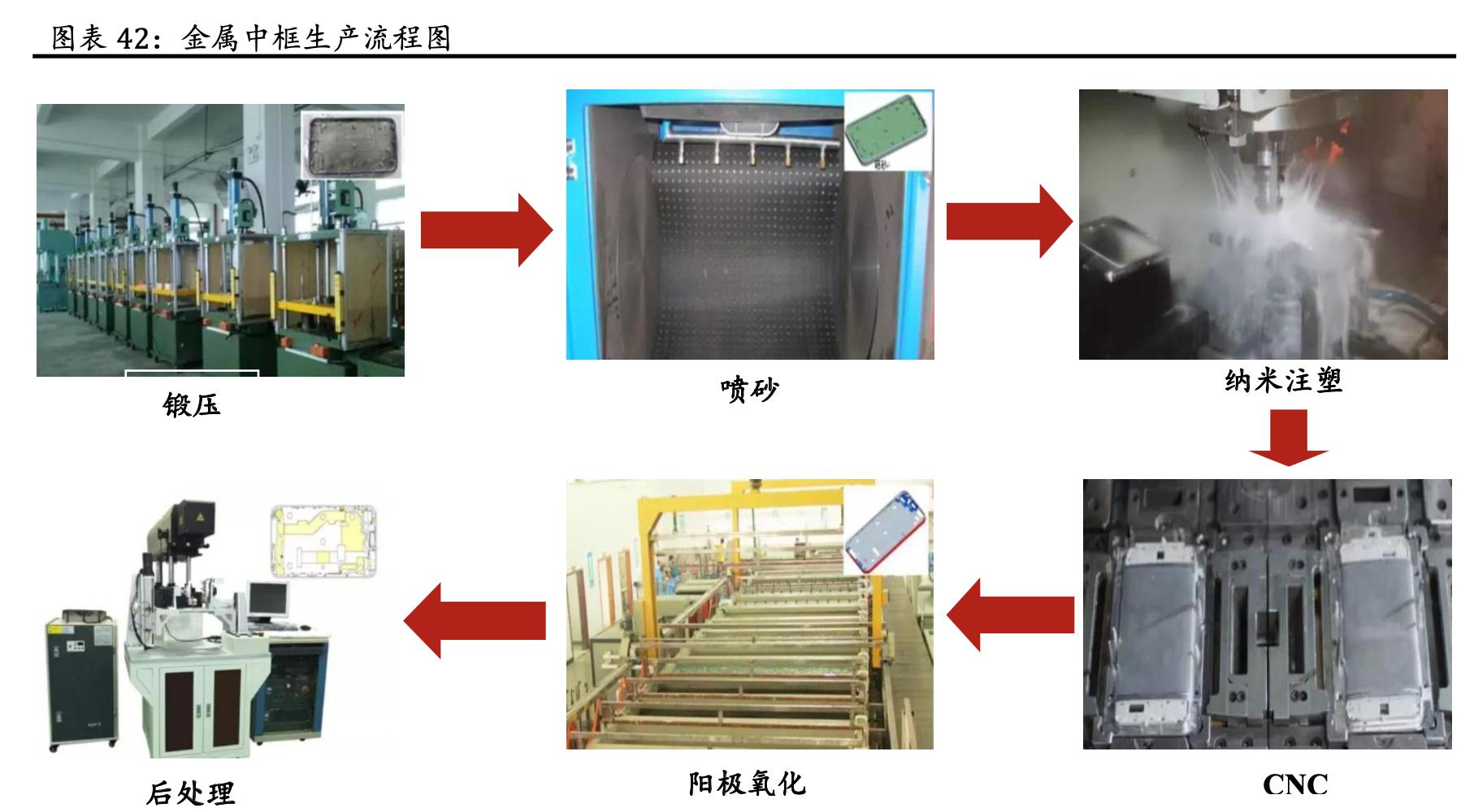 「公司深度」蓝思科技:世界结构件领军企业,大客户核心供应商