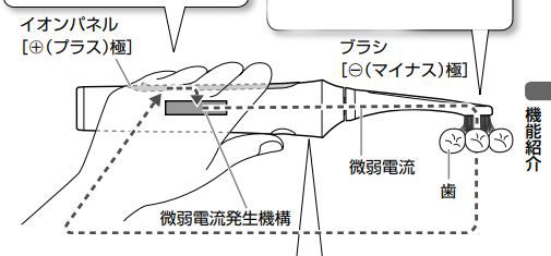 欧乐b和飞利浦松下,松下和飞利浦电动牙刷