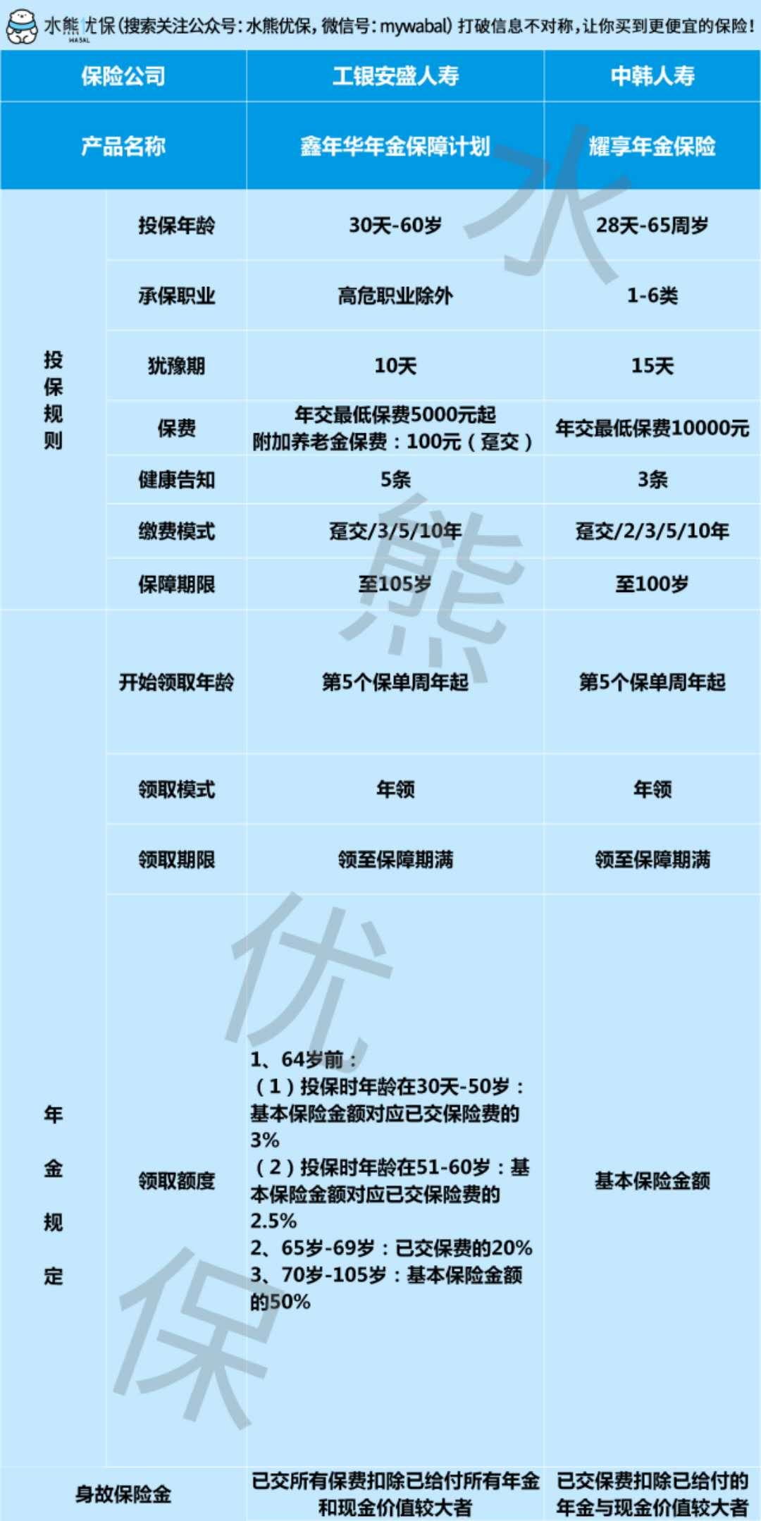 短期的年金险推荐,五年内可回本的年金险
