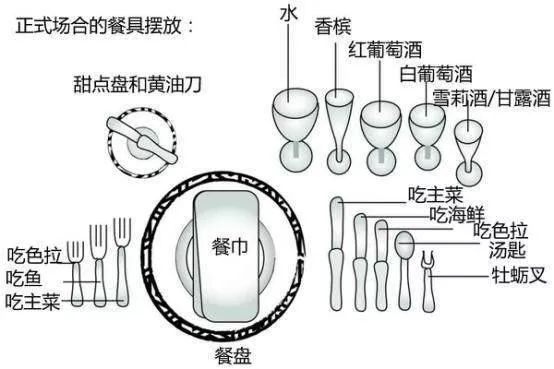 教你基本的西餐礼仪,西餐礼仪视频教程示范入场