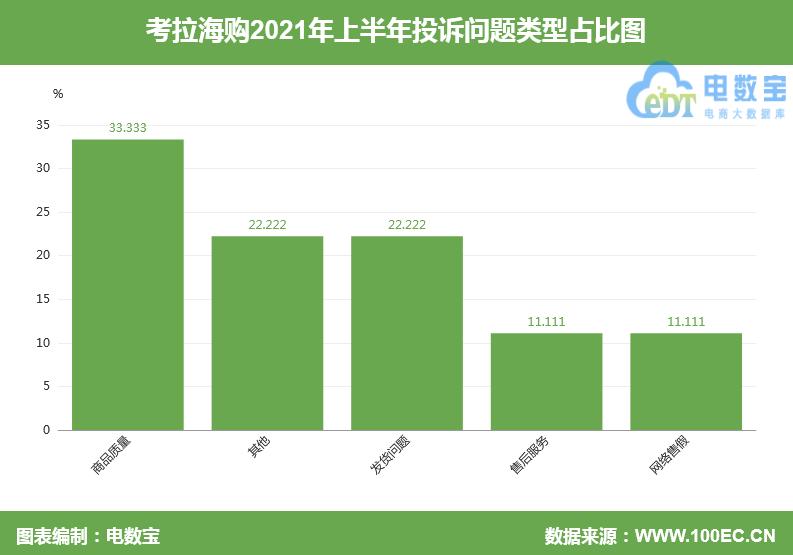 考拉海购要交税吗,考拉海购扣费什么情况