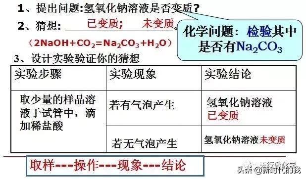 氢氧化钠变质对照表,氢氧化钠变质反应式