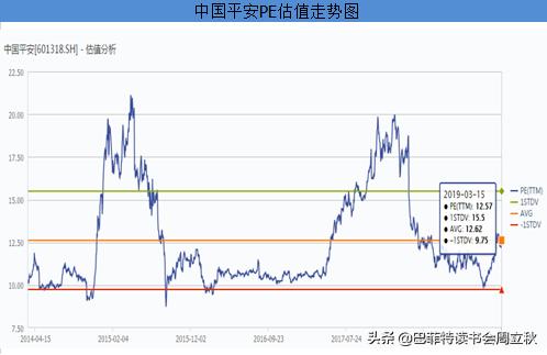 中国平安，一机多翼，熊市也能给你稳稳的幸福|18年报重点解析