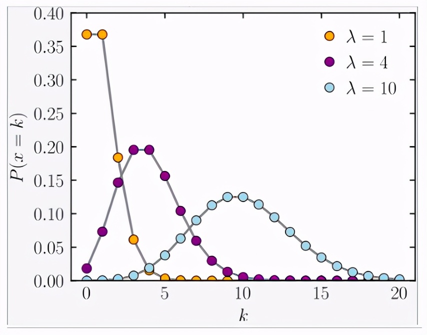 概率分布算法实现,概率分布平滑算法