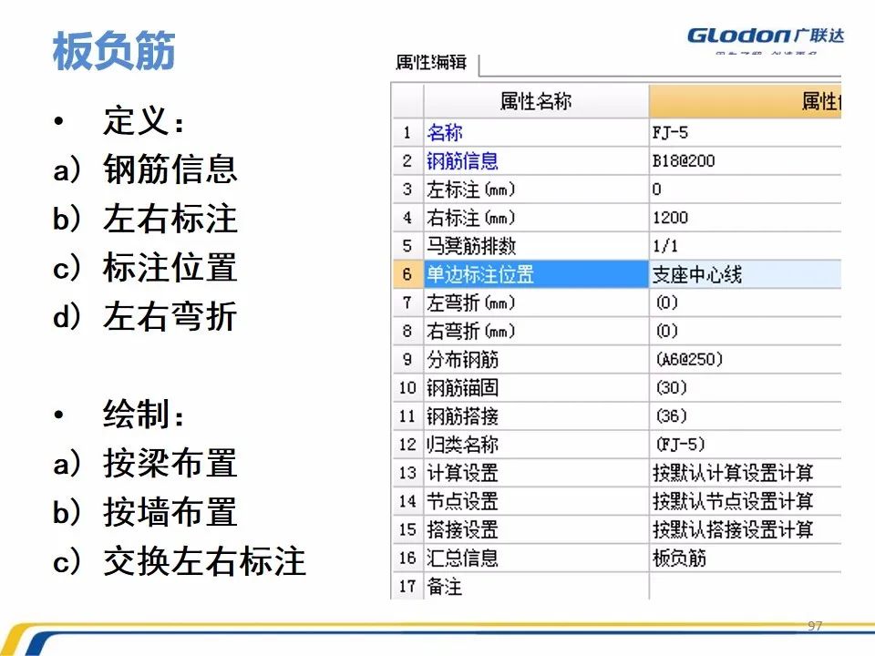广联达木工算量软件价格是多少钱,广联达计价软件的工程量怎么计算