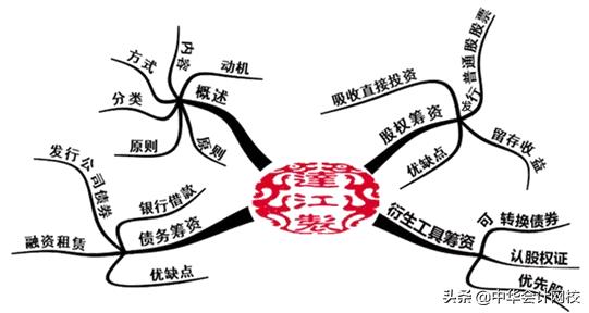 《财务管理》考过80分，最后3个月就这样学！考试想不过都不行