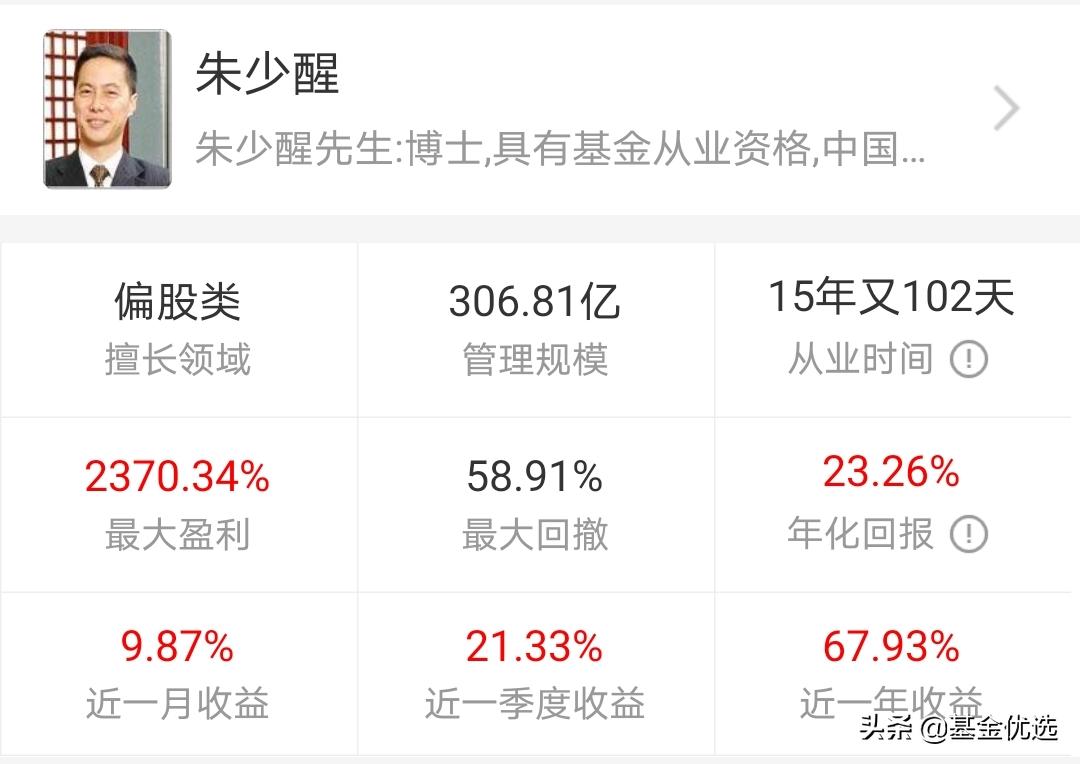 富国基金新基金,富国基金2021年最有潜力的5只基金