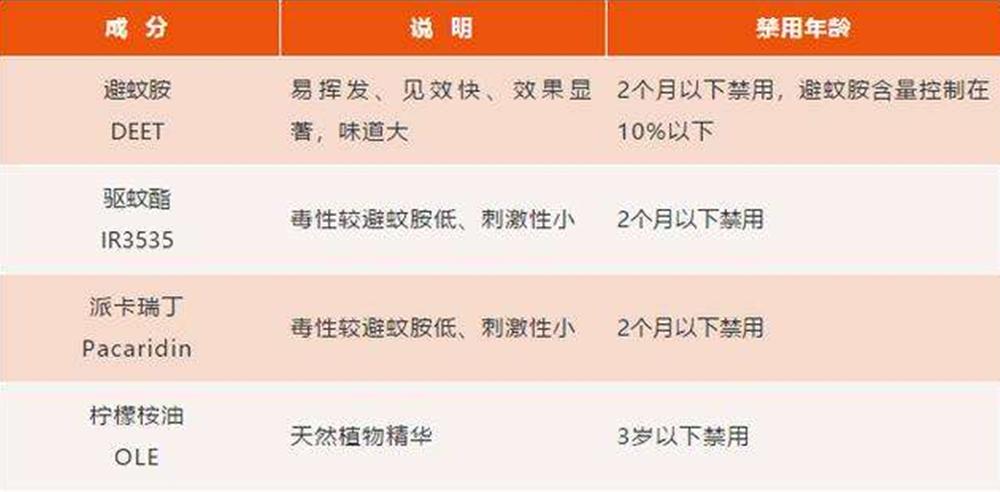 防蚊叮咬最好的方法,防蚊叮咬最好的办法