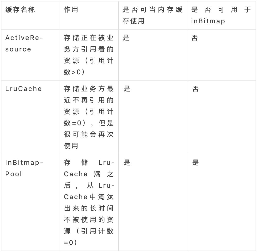 android7.0保存图片,android底层图片