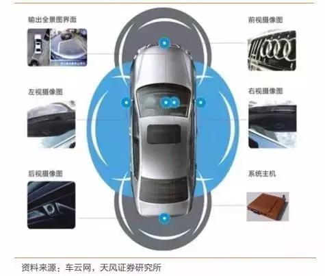 2020年无人驾驶传感器产业链盘点