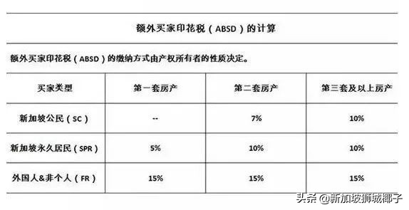新加坡物价涨价吗,新加坡涨价公告