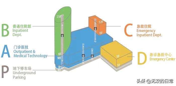 天津最坑三甲医院名单,天津三甲医院看病指南