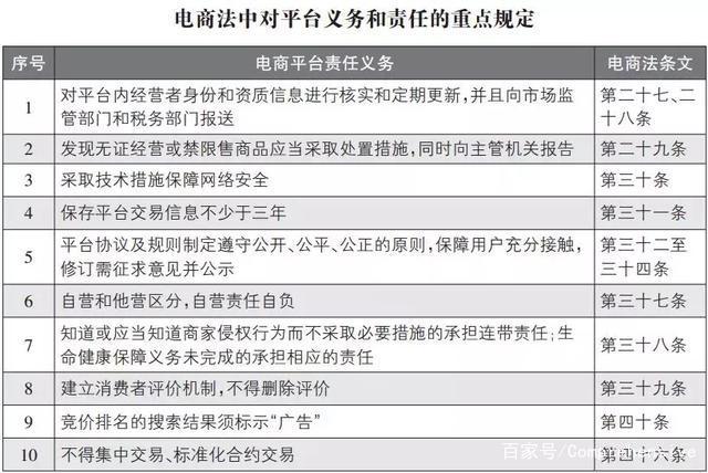 国家立新法!电子商务法1月1日实施!电商行业巨震将受到严格监管
