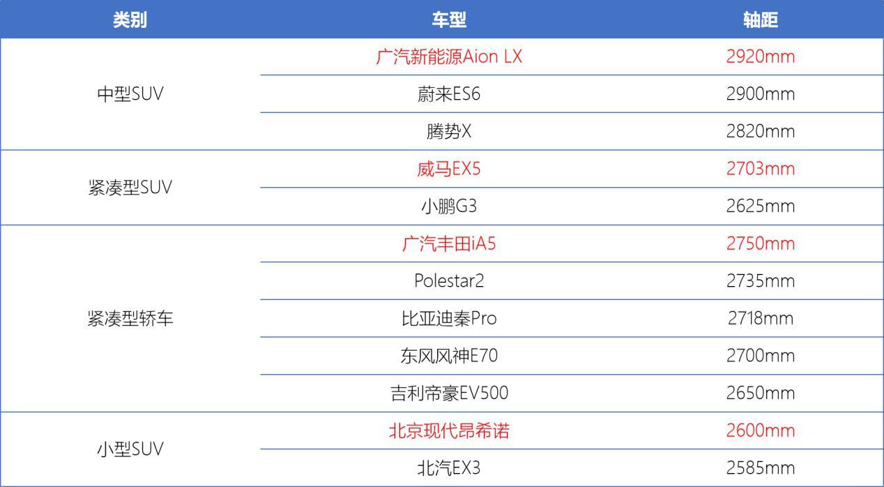 高续航新能源车型盘点,12款500km+车型横评,拒绝充值一针见血