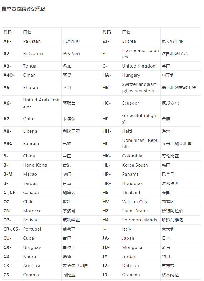 每个国家的航空注册号,飞机注册号国籍代码怎么确定的