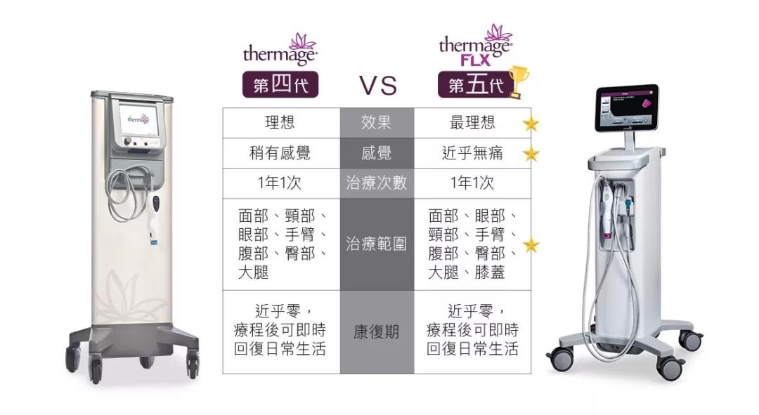 热玛吉第五代原理及讲解,第五代热玛吉的优缺点