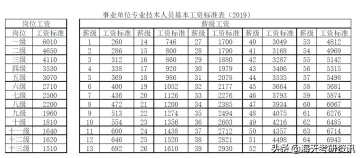 副教授和教授工资差多少,副教授和讲师退休金相差多少