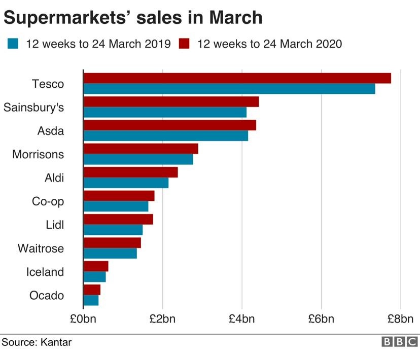 确诊29474例！死亡人数单日增加563人！2.5万次的日检测再延迟！