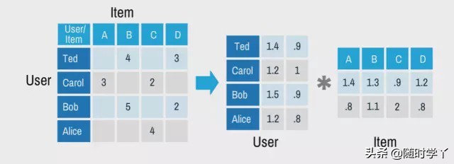 相比于SVM，FM模型如何学习交叉特征？其如何优化？