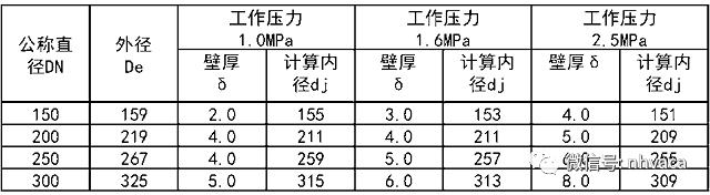 建筑给排水施工质量验收标准,建筑给排水施工验收规范最新