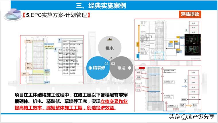 中建总承包管理培训培训课件,64页