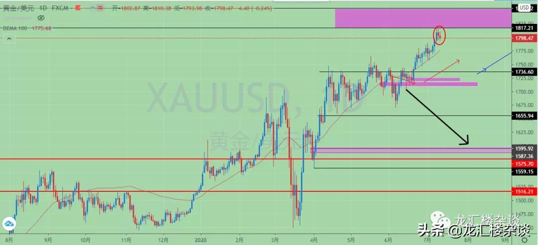 市场行情复盘及明天应对策略,市场回暖股票操作策略