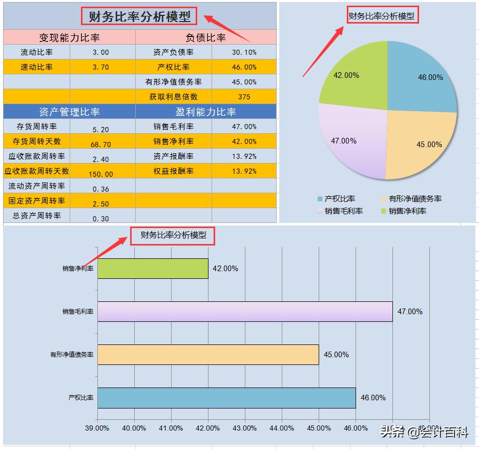 excel智能化财务报表,excel智能记账财务系统