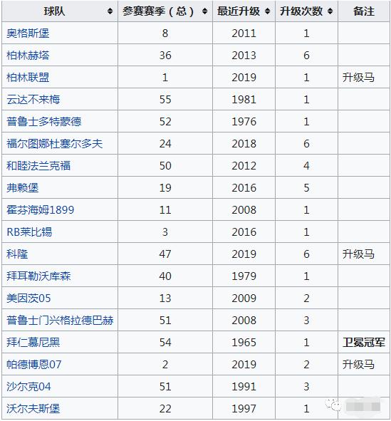 德甲百科,德甲十大冷知识