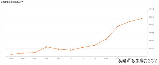 淮安区一房一价,淮安房价总价30万以下的房子