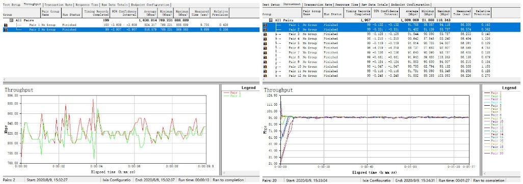 网件rbk752值得购买吗,变相降价