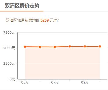 邵阳塘渡口房价2021新楼盘,邵阳市房价走势最新消息