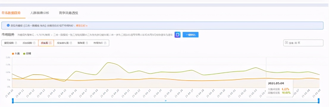 直通车优化的底层逻辑,直通车关键词优化策略