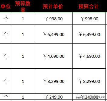 装修自己装省钱还是包出去省钱,装修半包省钱还是全包省钱
