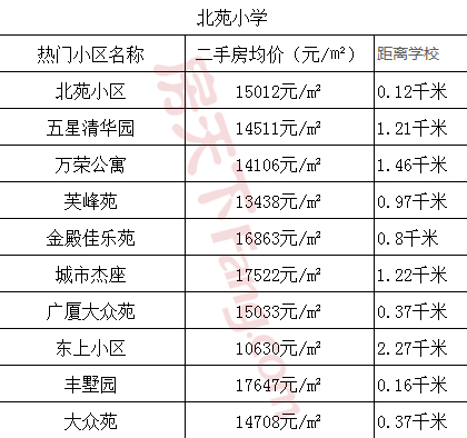 2019金华小学区位范围get一下，你有买到心目中学区房吗？