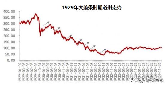 万亿规模救市完整视频,2015年4万亿救市过程