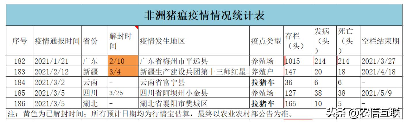 180多起非洲猪瘟疫情之后，猪肉价格马上要跌回15元？