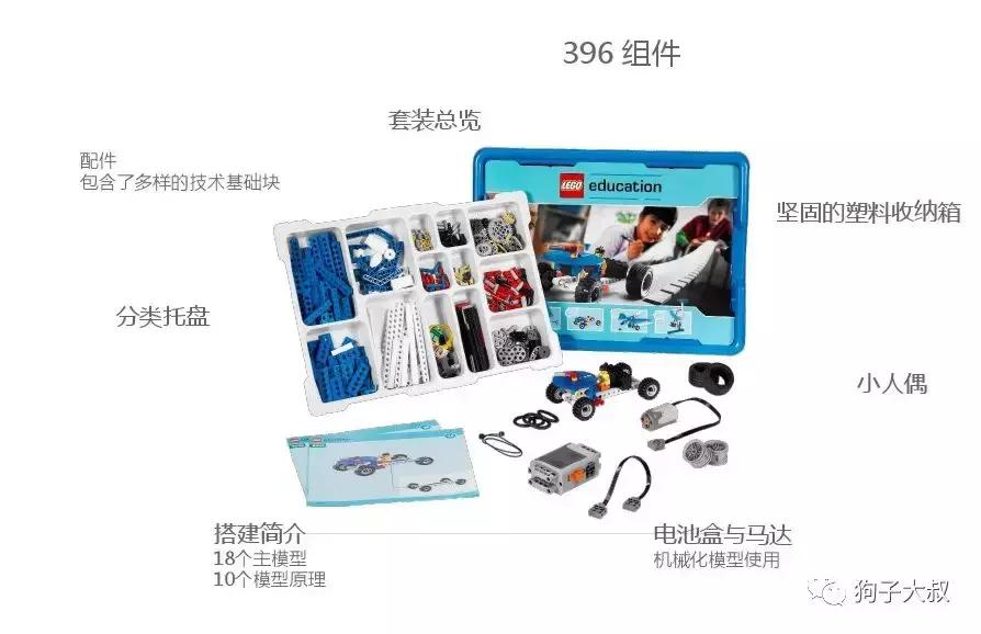 杏林乐高教具适合年龄,乐高小颗粒教具玩法