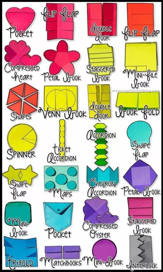 如何将碎片化内容提炼成知识体系,如何把碎片化信息变成我们的知识