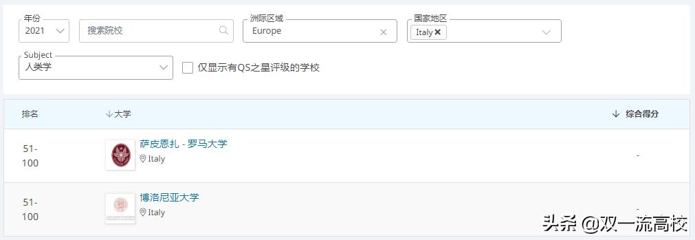 意大利卡塔尼亚大学,意大利博洛尼亚大学