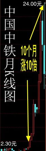 股市早8点最新调整,股市早8点选择什么方向